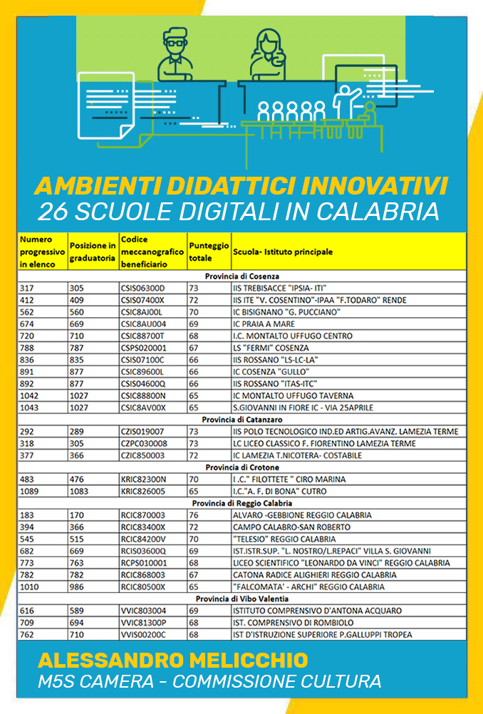 Ambienti didattici innovativi in 26 scuole calabresi